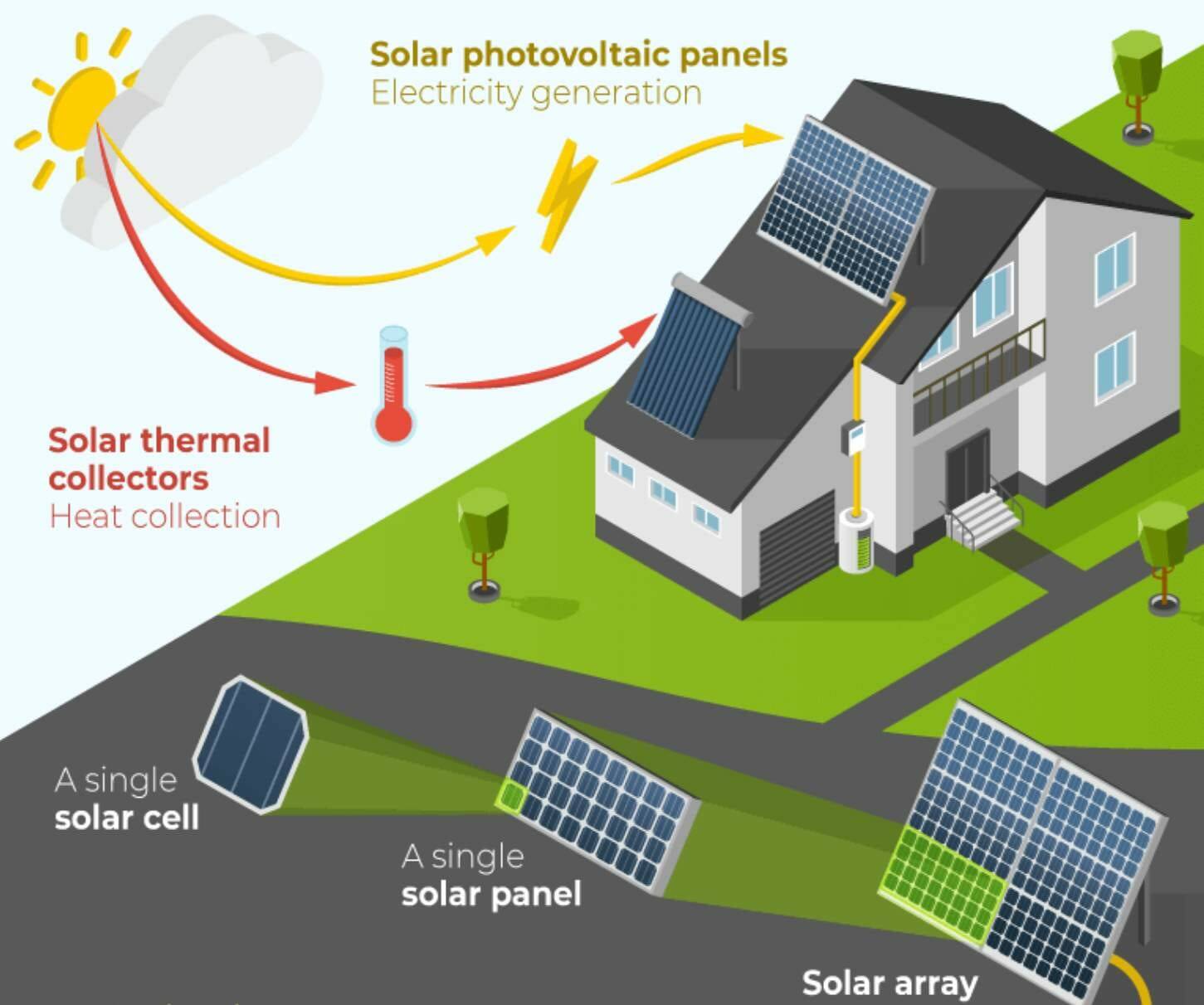 panouri solare fotovoltaice