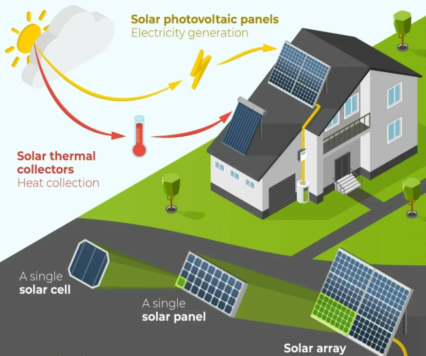 Panouri Fotovoltaice – 10 lucruri de stiut